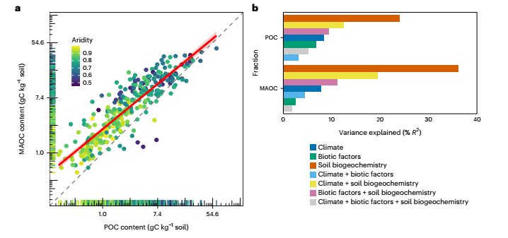 چاپ مقاله در مجله معتبر Nature Climate Change با مشارکت دانشگاه تربیت مدرس 