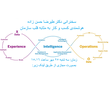 برگزاری وبینار هوشمندی کسب و کار به مثابه قلب سازمان